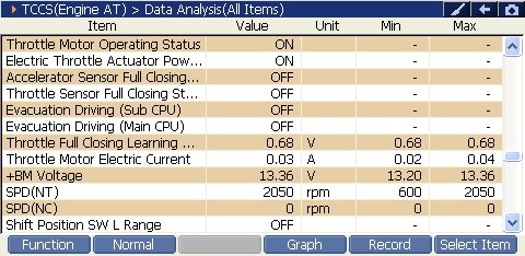 2000 RPM preview